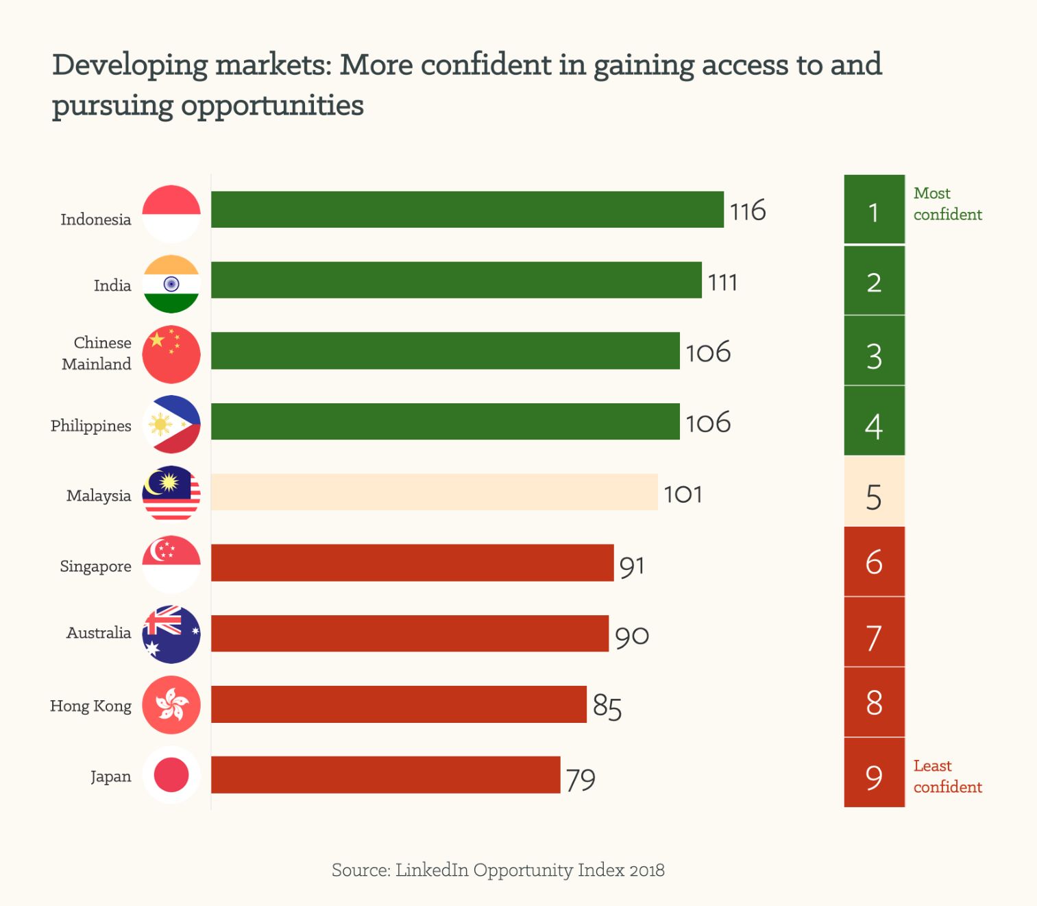 Linkedin : 50 Persen Orang Indonesia Ingin Jadi Pengusaha