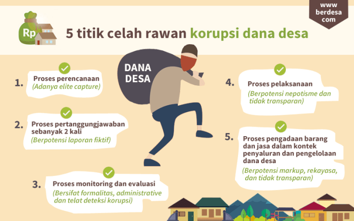 Ini Dia Peyebab Korupsi Dan Hambatan Dalam Pengelolaan Dana Desa ...