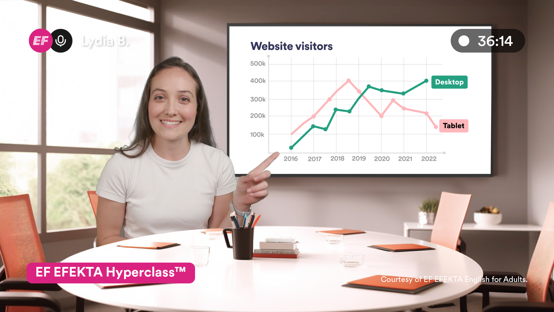 Hyperclass: Revolusi Pembelajaran Bahasa Inggris dari EF EFEKTA