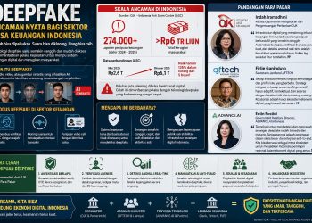 Wajah Bisa Dipalsukan, Uang Bisa Raib: OJK Bongkar Ancaman Deepfake yang Mengintai Bank dan Fintech RI