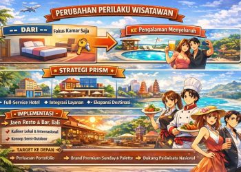 Hotel Tak Lagi Cukup Punya Kamar, PRISM Baca Perubahan—Industri Siap Ikut atau Tertinggal?
