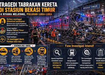 Tragedi Bekasi Timur Tewaskan 14 Orang, Riza Primadi Sebut Dugaan DDT Mangkrak Jadi Akar Masalah