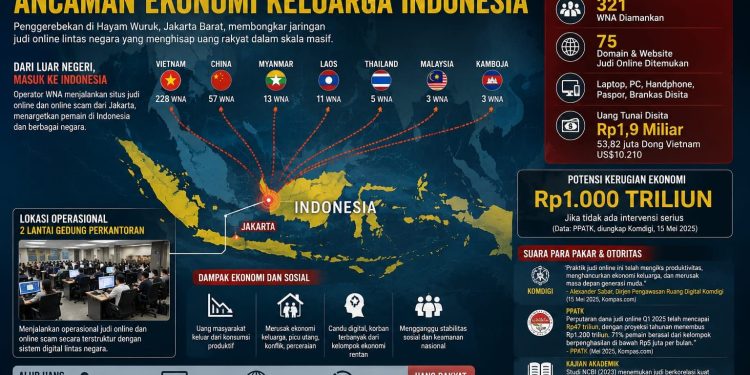 Grafis Judi Onlien dan Dampaknya Bagi Masyarakat Indonesia