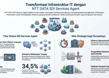 AI Masuk Ruang Server Perusahaan, Tapi Infrastruktur Indonesia Belum Sepenuhnya Siap