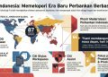 Citi Masuk Era AI di Indonesia, tapi Siapa yang Diuntungkan — Bank atau Karyawan?