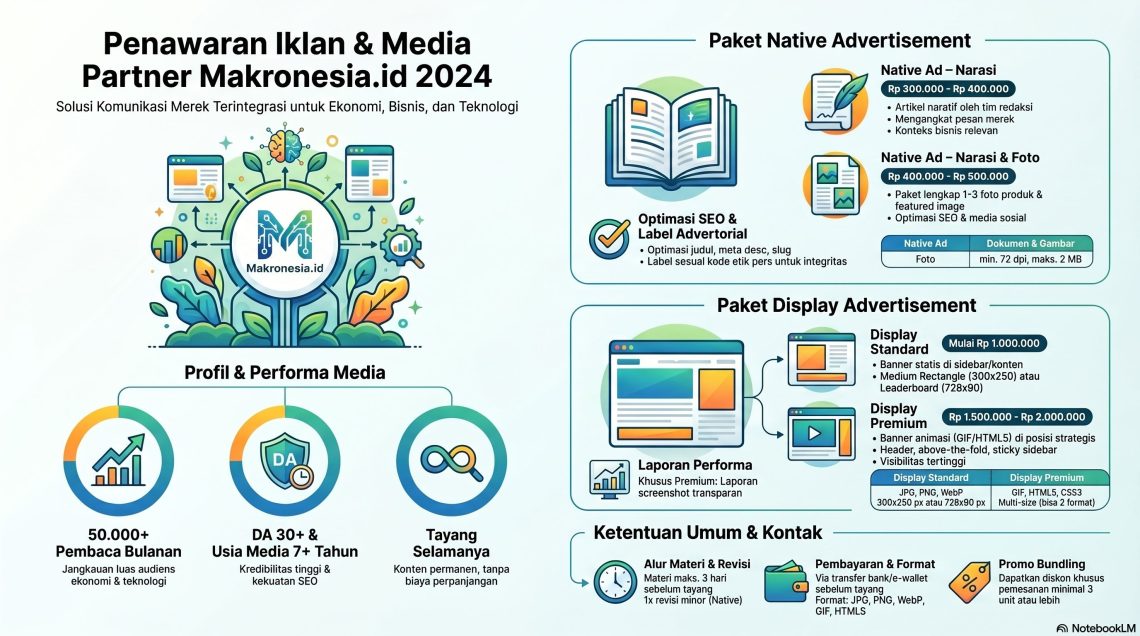 PENAWARAN IKLAN