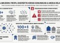 Budi Alimuddin : Media dan Public Relations Eksperts!