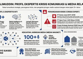 Budi Alimuddin : Media dan Public Relations Eksperts!